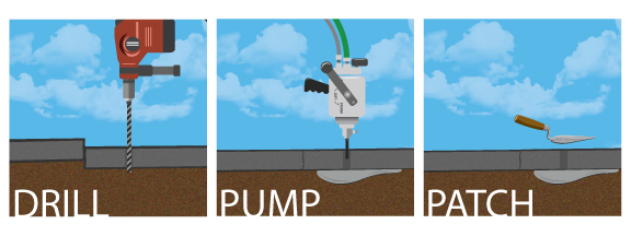 mr sidewalk form injection leveling